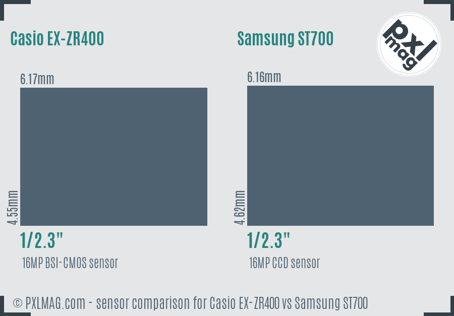 Casio EX-ZR400 vs Samsung ST700 sensor size comparison