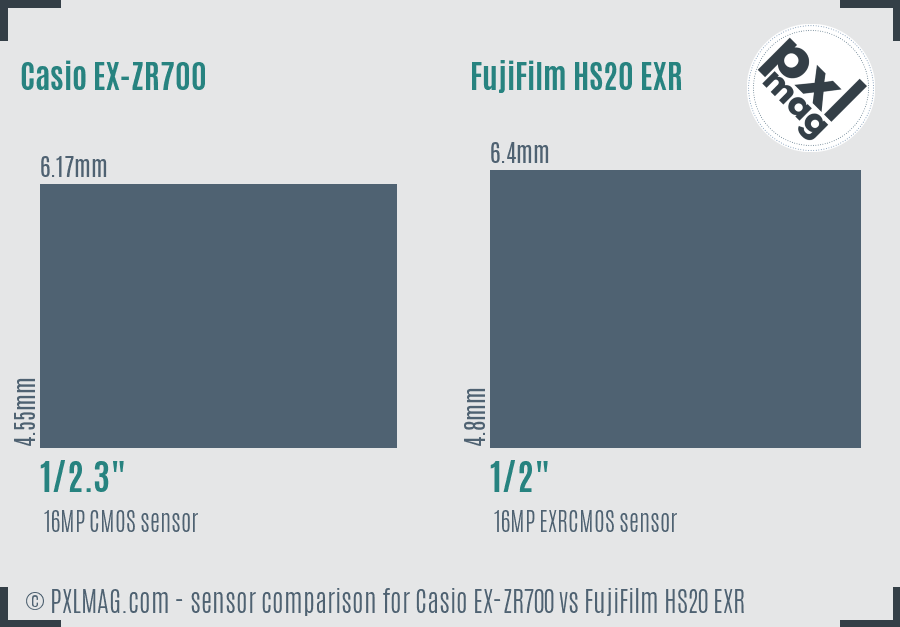 Casio EX-ZR700 vs FujiFilm HS20 EXR sensor size comparison