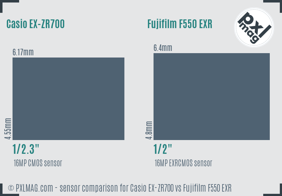 Casio EX-ZR700 vs Fujifilm F550 EXR sensor size comparison