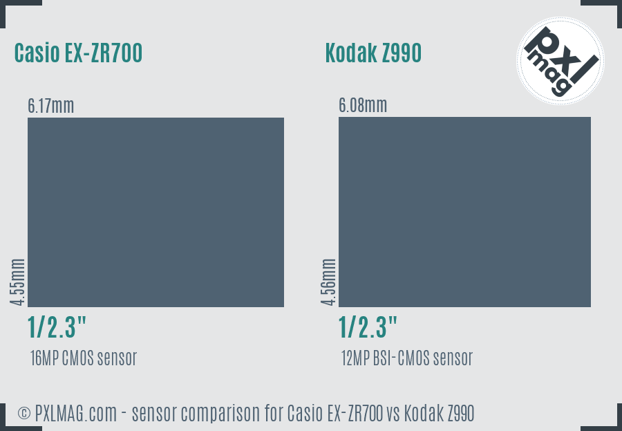 Casio EX-ZR700 vs Kodak Z990 sensor size comparison