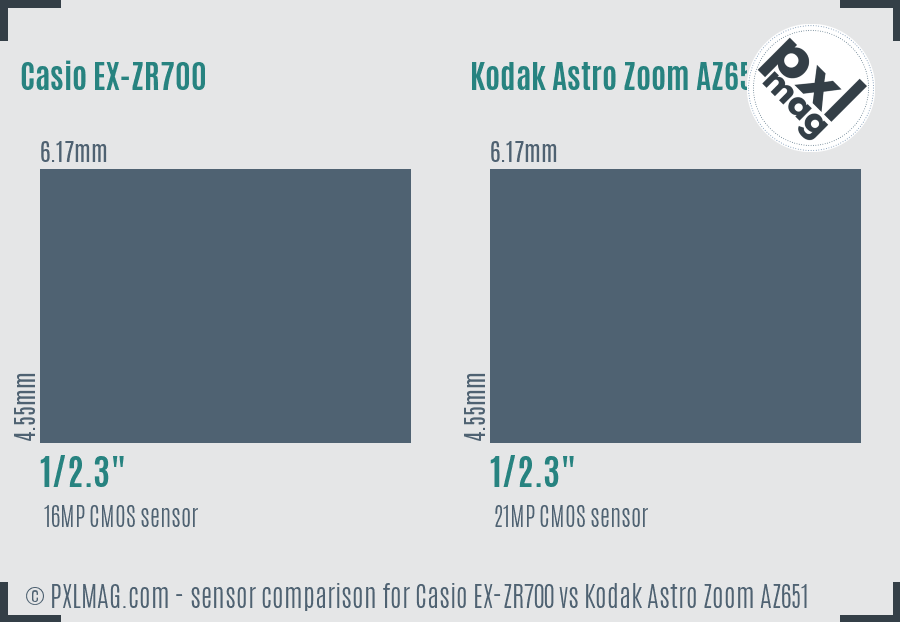 Casio EX-ZR700 vs Kodak Astro Zoom AZ651 sensor size comparison Casio EX-ZR700 vs Kodak Astro Zoom AZ651 sensor size comparison