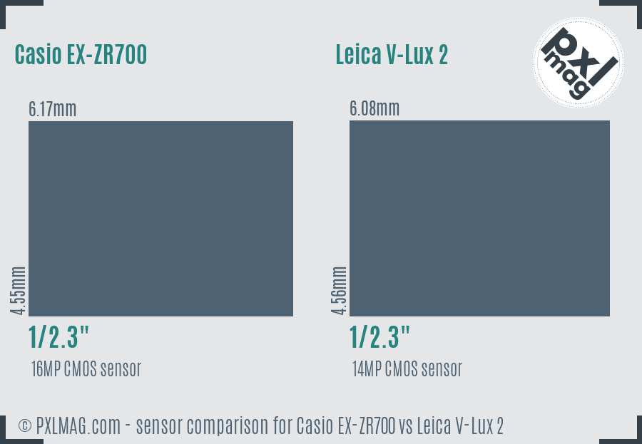 Casio EX-ZR700 vs Leica V-Lux 2 sensor size comparison Casio EX-ZR700 vs Leica V-Lux 2 sensor size comparison
