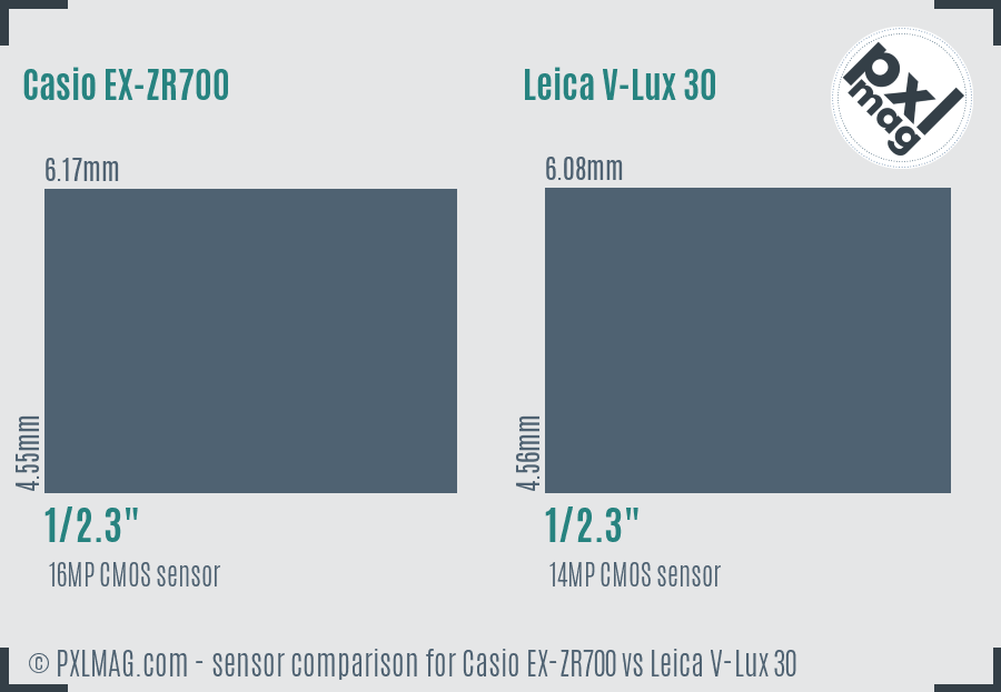 Casio EX-ZR700 vs Leica V-Lux 30 sensor size comparison