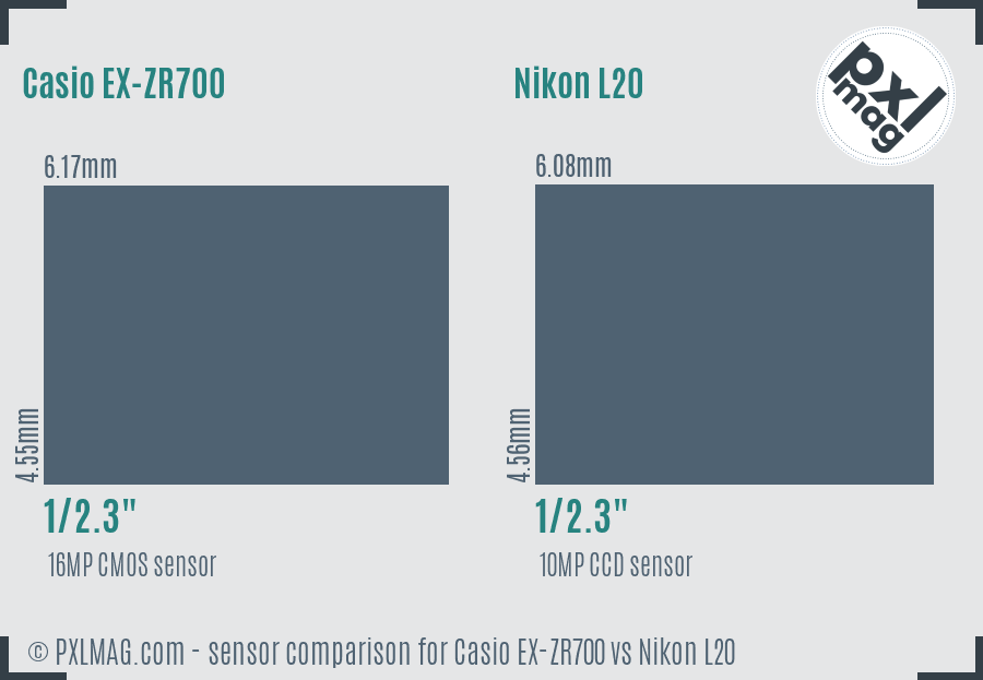 Casio EX-ZR700 vs Nikon L20 sensor size comparison