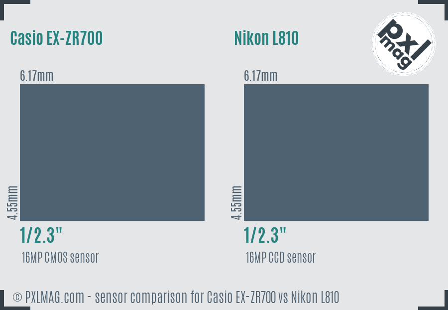 Casio EX-ZR700 vs Nikon L810 sensor size comparison