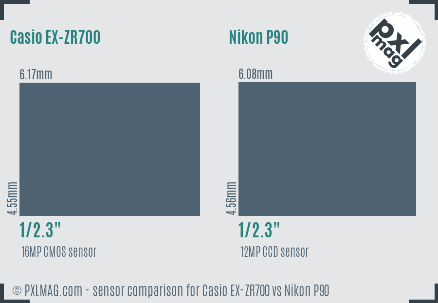 Casio EX-ZR700 vs Nikon P90 sensor size comparison