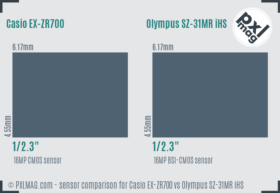 Casio EX-ZR700 vs Olympus SZ-31MR iHS sensor size comparison