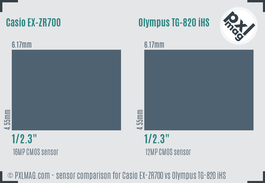 Casio EX-ZR700 vs Olympus TG-820 iHS sensor size comparison