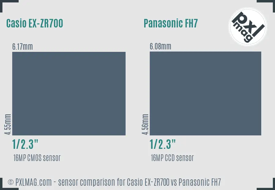 Casio EX-ZR700 vs Panasonic FH7 sensor size comparison