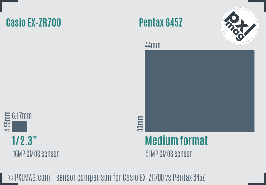 Casio EX-ZR700 vs Pentax 645Z sensor size comparison
