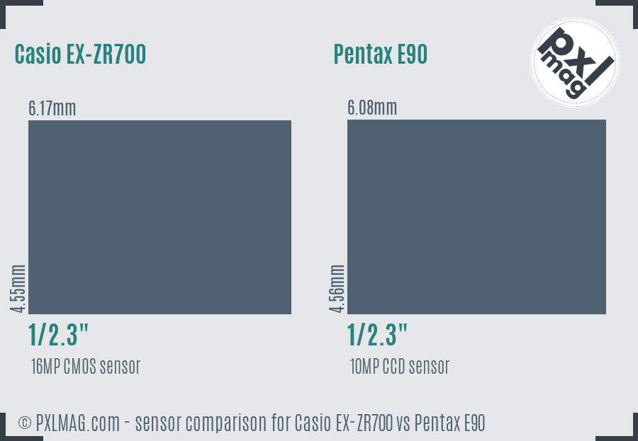 Casio EX-ZR700 vs Pentax E90 sensor size comparison Casio EX-ZR700 vs Pentax E90 sensor size comparison