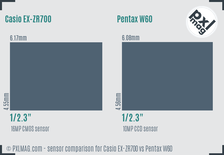 Casio EX-ZR700 vs Pentax W60 sensor size comparison
