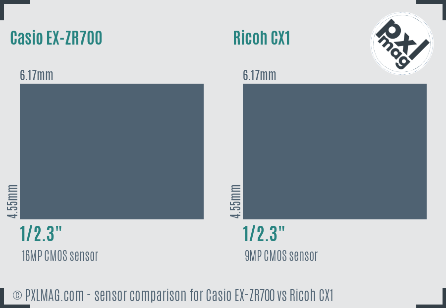 Casio EX-ZR700 vs Ricoh CX1 sensor size comparison