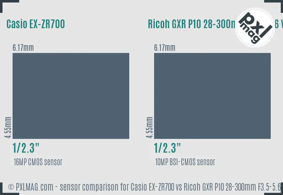 Casio EX-ZR700 vs Ricoh GXR P10 28-300mm F3.5-5.6 VC sensor size comparison