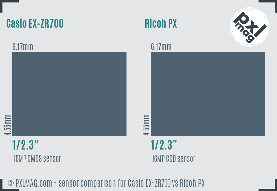 Sensor Size and Image Quality Discussion