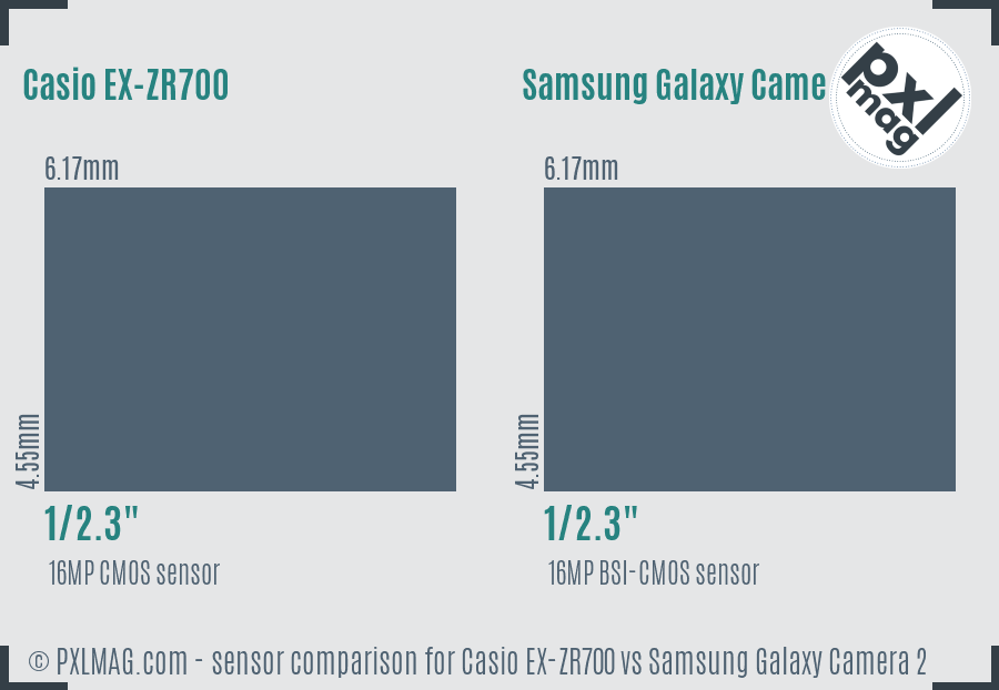 Casio EX-ZR700 vs Samsung Galaxy Camera 2 sensor size comparison