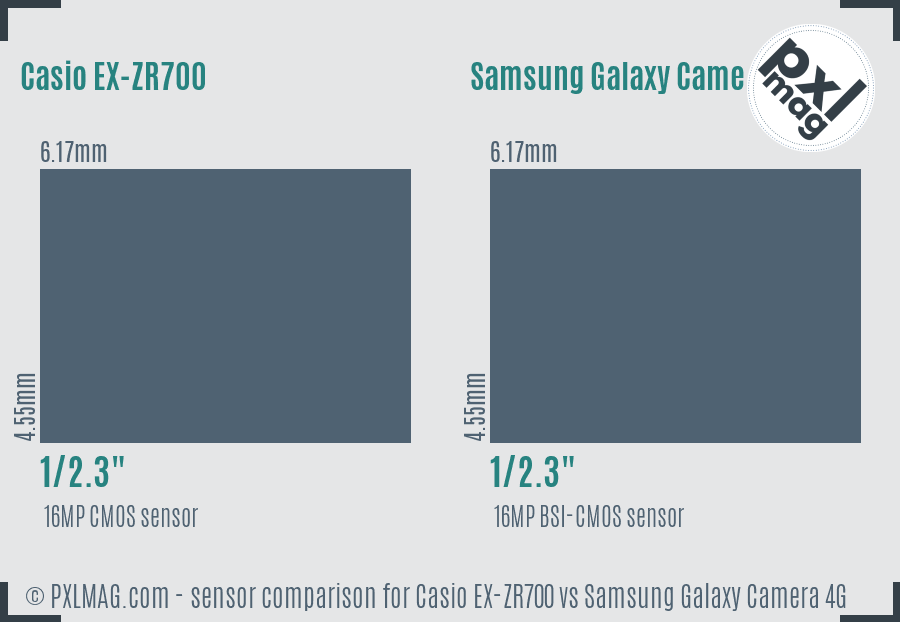 Casio EX-ZR700 vs Samsung Galaxy Camera 4G sensor size comparison