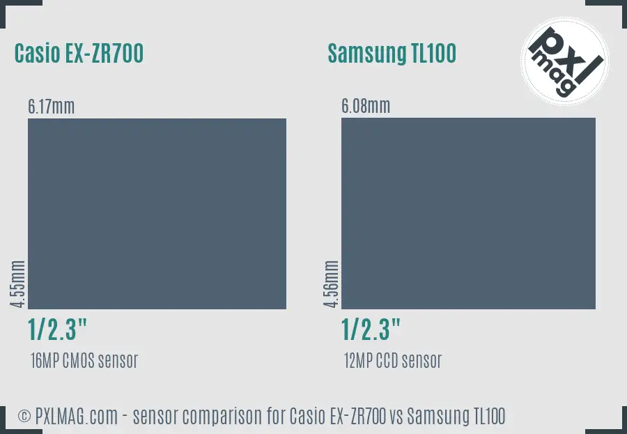 Casio EX-ZR700 vs Samsung TL100 sensor size comparison