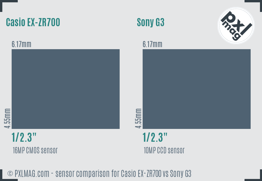 Casio EX-ZR700 vs Sony G3 sensor size comparison