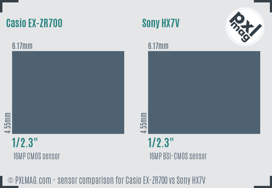 Casio EX-ZR700 vs Sony HX7V sensor size comparison