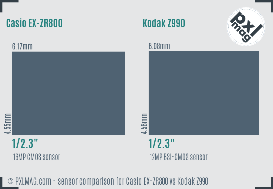 Casio EX-ZR800 vs Kodak Z990 sensor size comparison