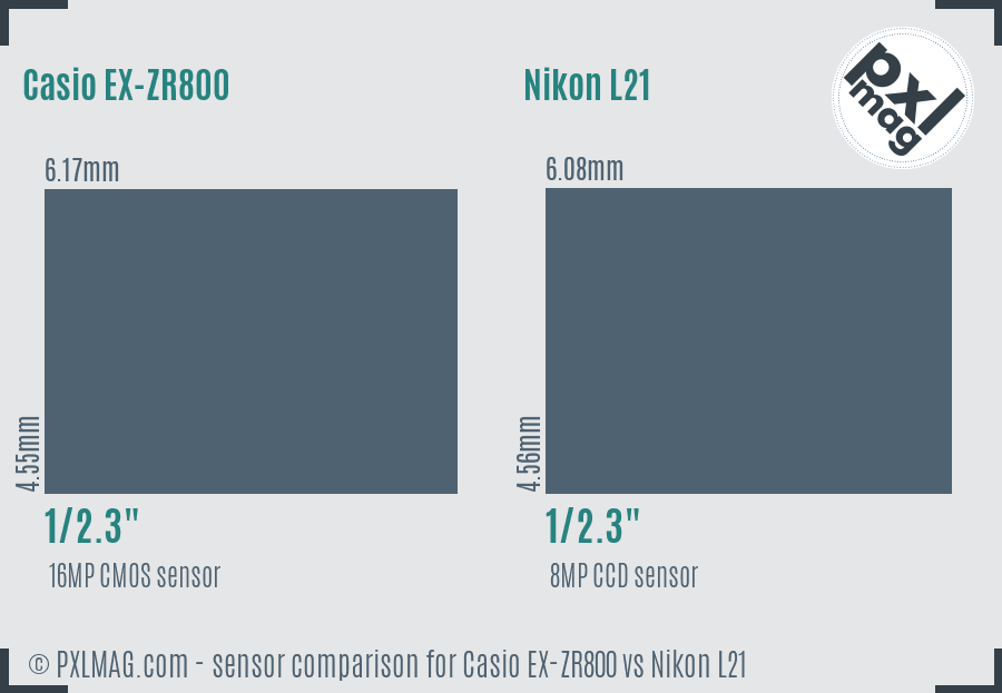 Casio EX-ZR800 vs Nikon L21 sensor size comparison