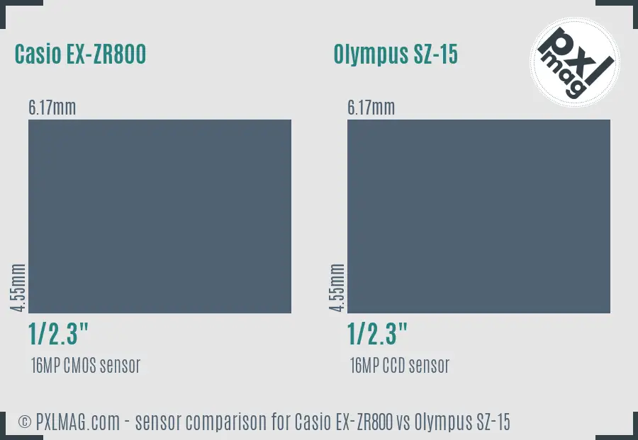 Casio EX-ZR800 vs Olympus SZ-15 sensor size comparison Casio EX-ZR800 vs Olympus SZ-15 sensor size comparison