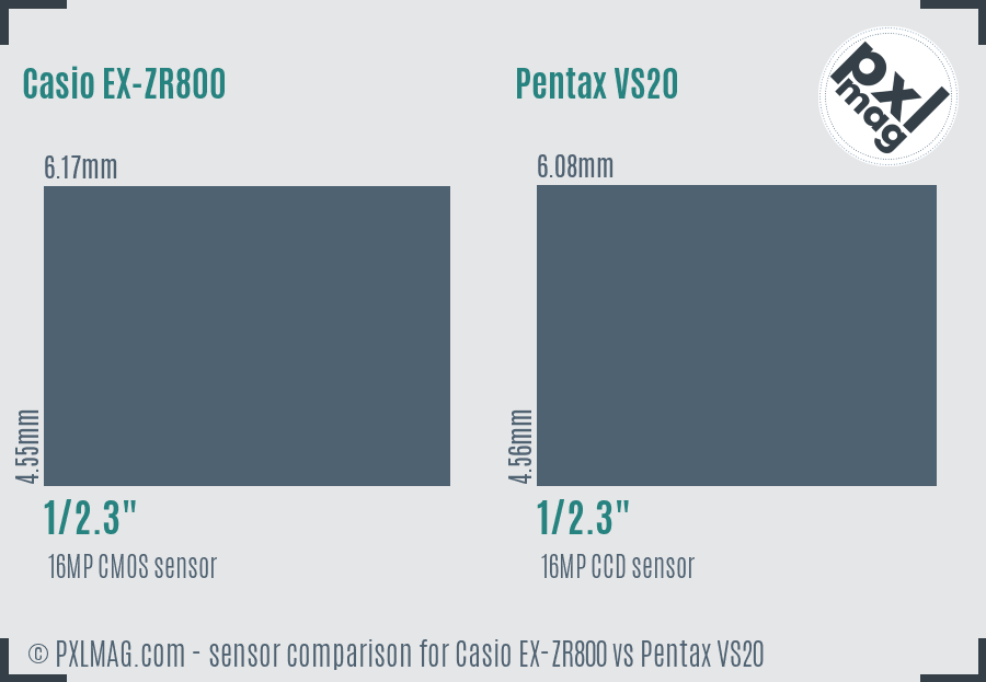 Casio EX-ZR800 vs Pentax VS20 sensor size comparison