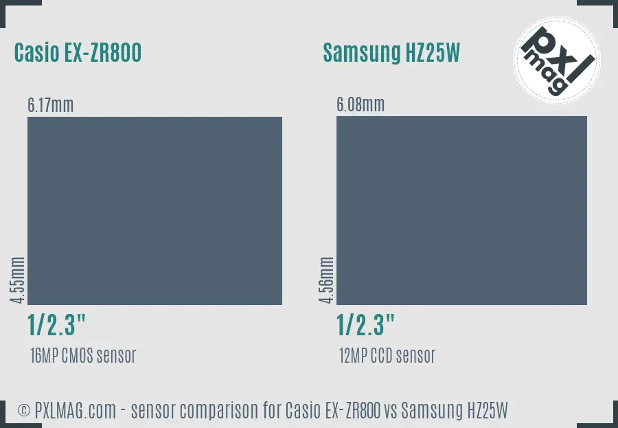 Casio EX-ZR800 vs Samsung HZ25W sensor size comparison Casio EX-ZR800 vs Samsung HZ25W sensor size comparison