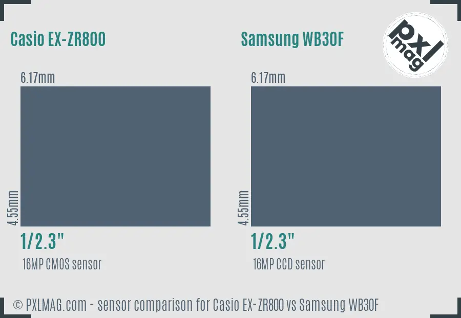 Casio EX-ZR800 vs Samsung WB30F sensor size comparison