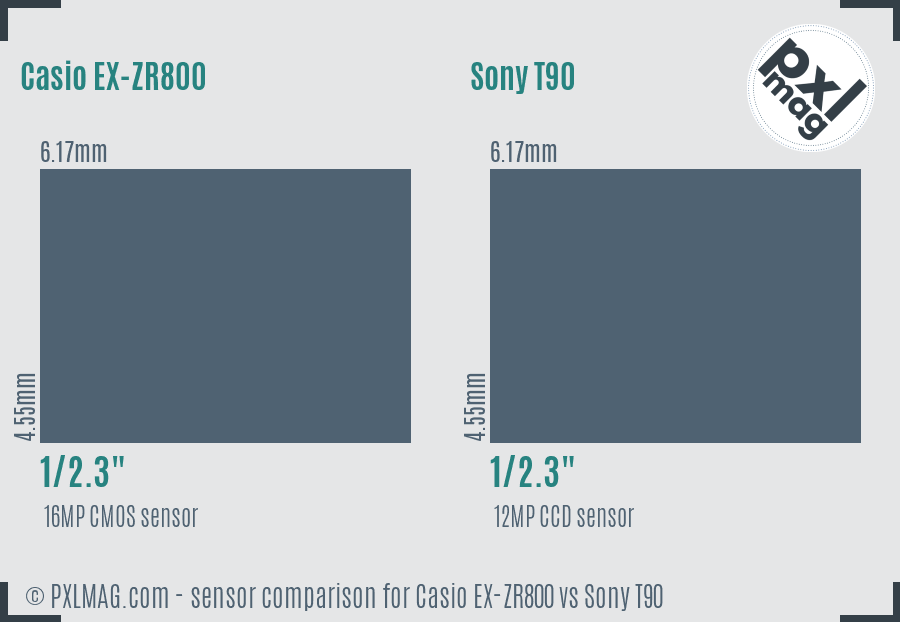 Casio EX-ZR800 vs Sony T90 sensor size comparison