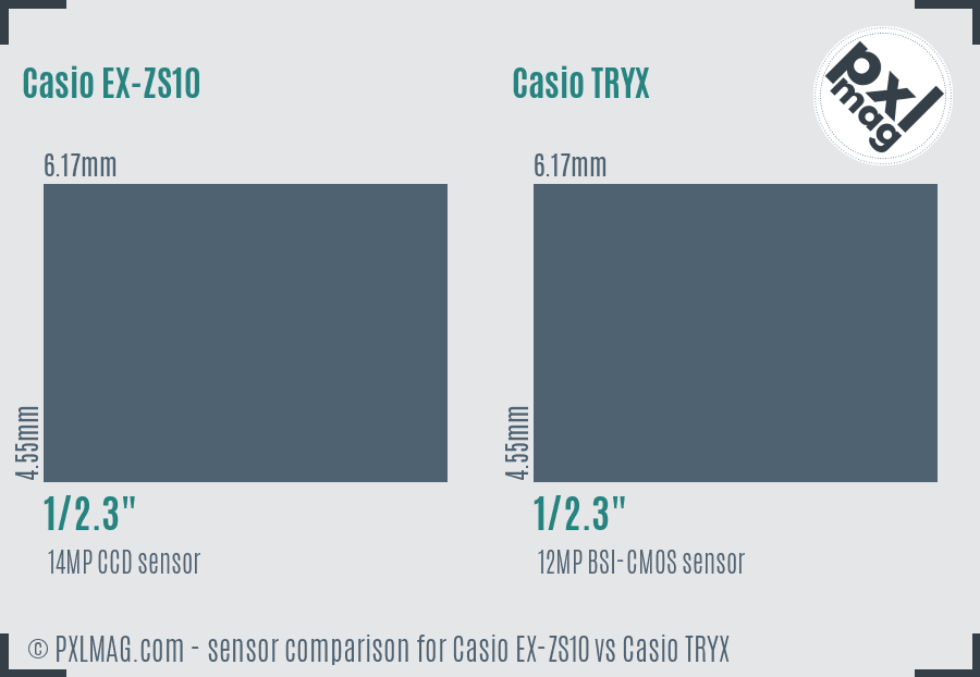 Casio EX-ZS10 vs Casio TRYX sensor size comparison