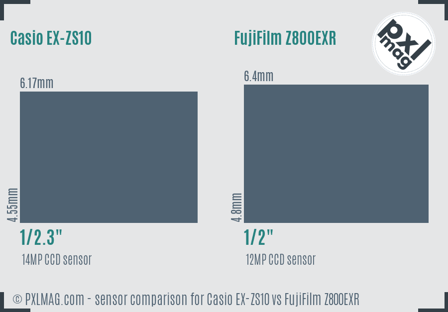 Casio EX-ZS10 vs FujiFilm Z800EXR sensor size comparison
