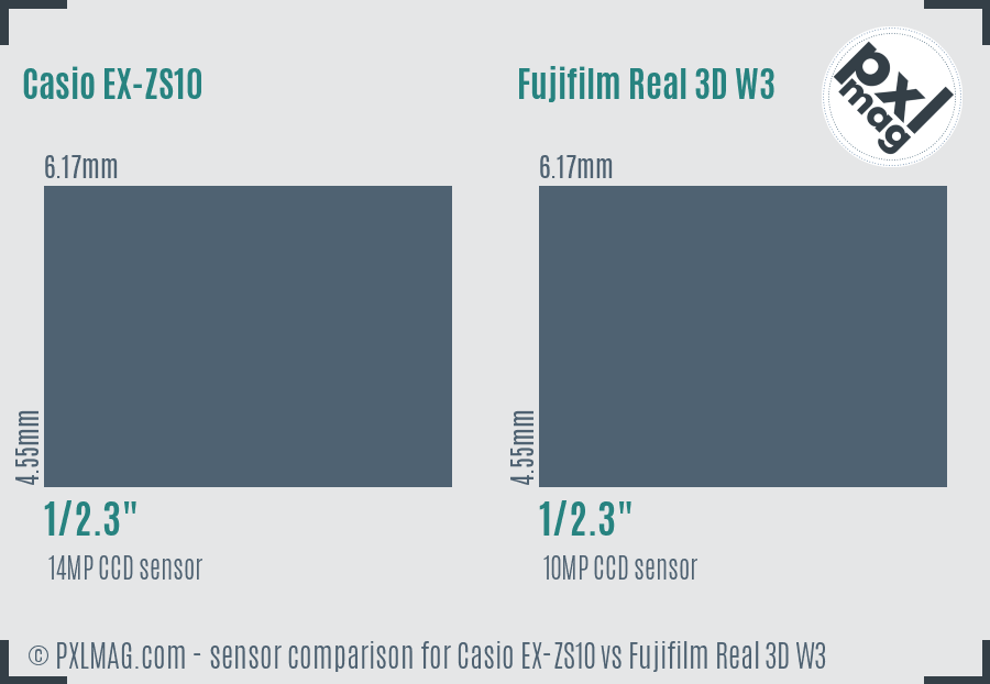 Casio EX-ZS10 vs Fujifilm Real 3D W3 sensor size comparison Casio EX-ZS10 vs Fujifilm Real 3D W3 sensor size comparison