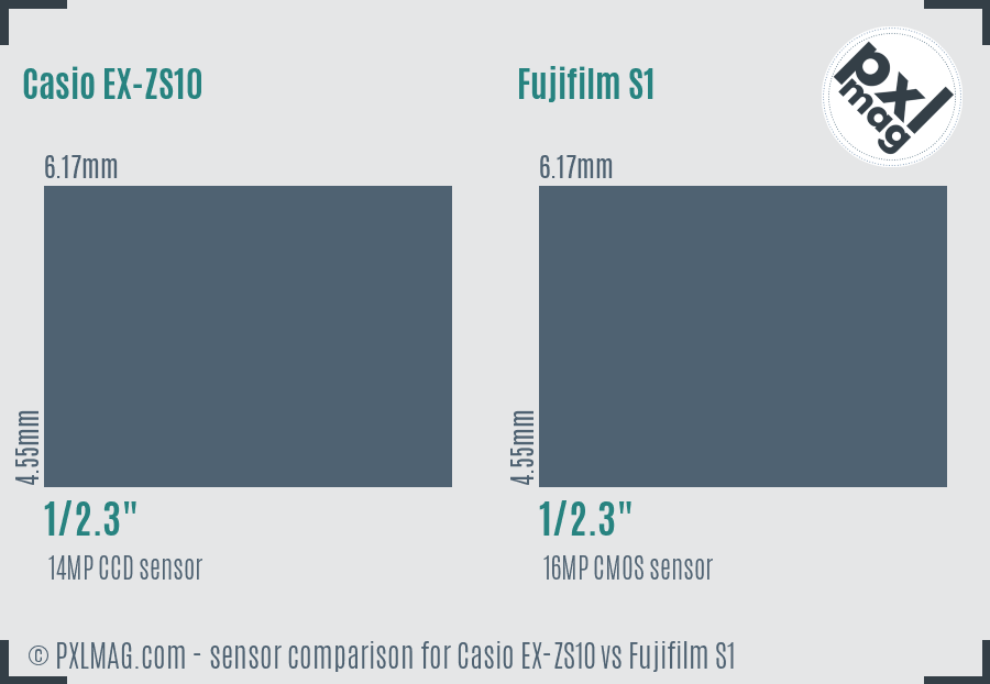 Casio EX-ZS10 vs Fujifilm S1 sensor size comparison