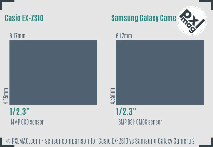 Casio EX-ZS10 vs Samsung Galaxy Camera 2 sensor size comparison