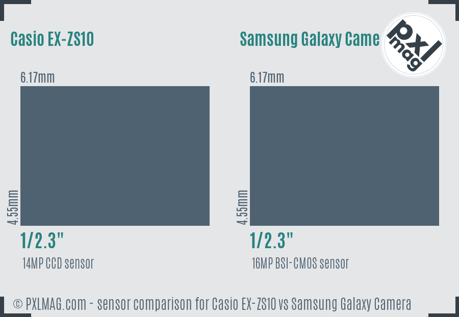 Casio EX-ZS10 vs Samsung Galaxy Camera sensor size comparison