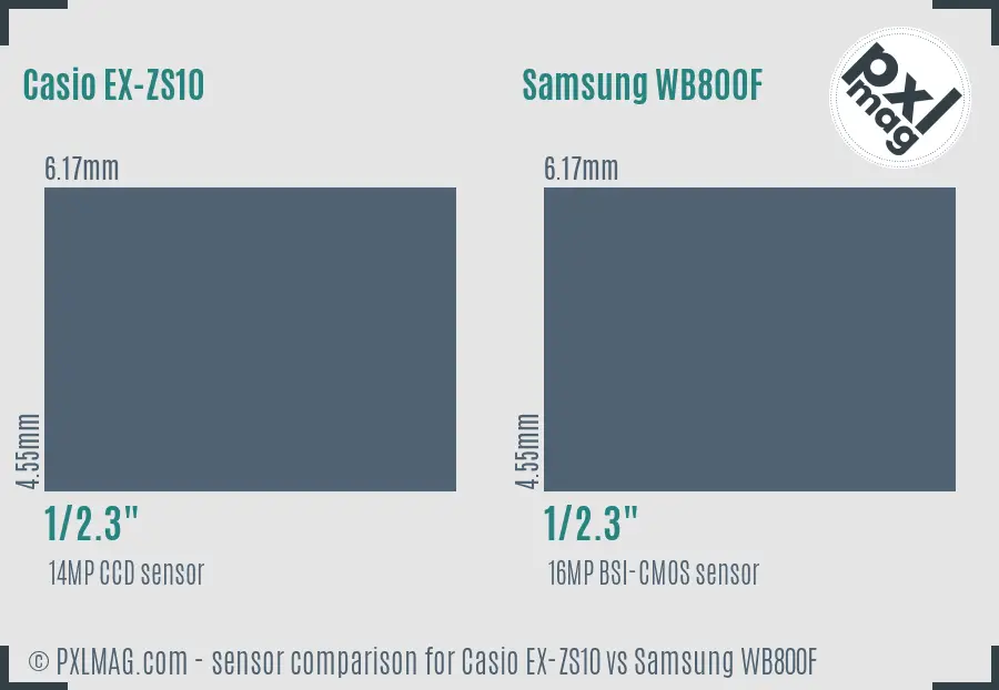 Casio EX-ZS10 vs Samsung WB800F sensor size comparison Casio EX-ZS10 vs Samsung WB800F sensor size comparison