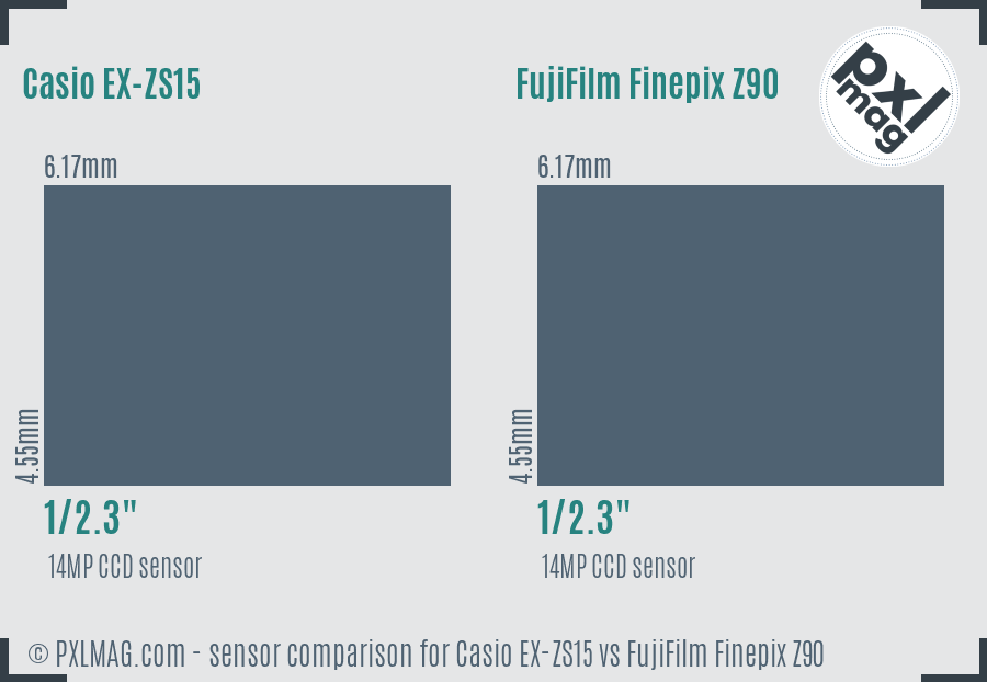 Casio EX-ZS15 vs FujiFilm Finepix Z90 sensor size comparison