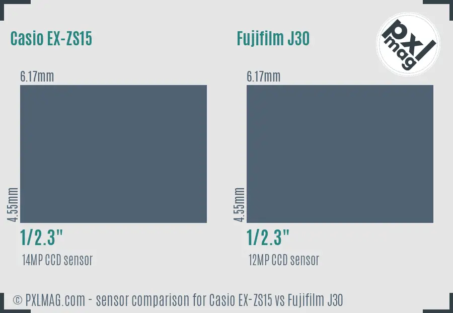 Casio EX-ZS15 vs Fujifilm J30 sensor size comparison
