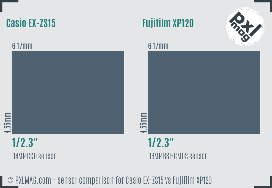 Casio EX-ZS15 vs Fujifilm XP120 sensor size comparison