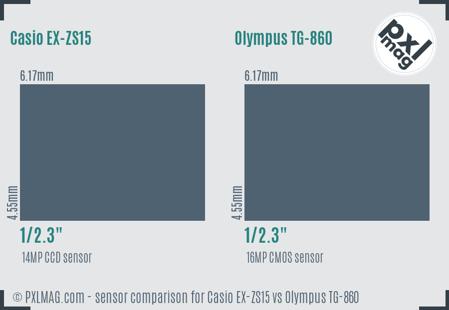 Casio EX-ZS15 vs Olympus TG-860 sensor size comparison