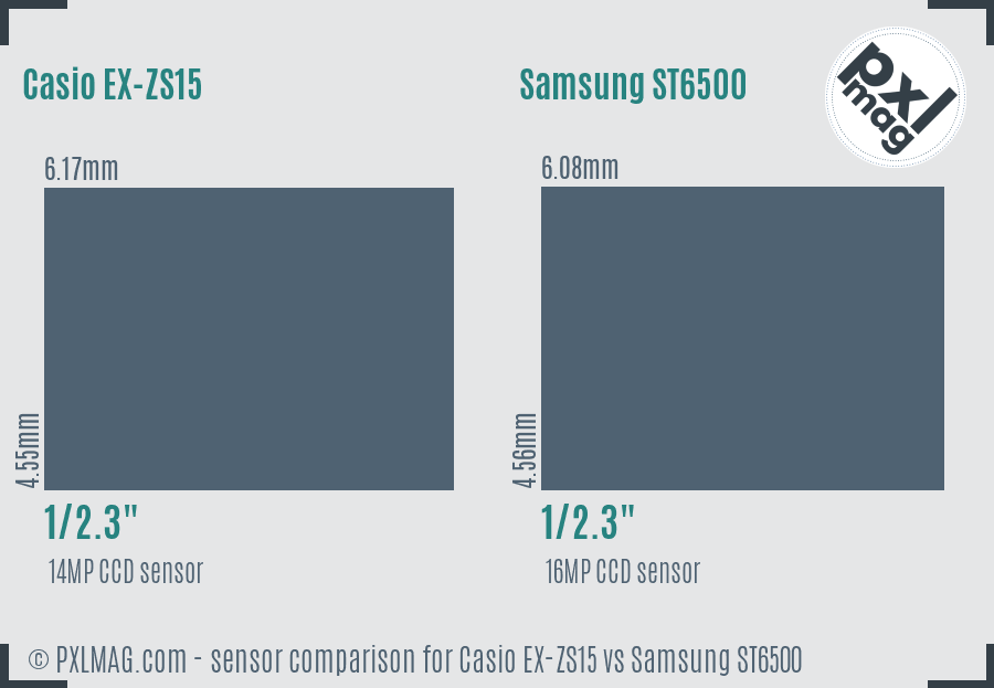 Casio EX-ZS15 vs Samsung ST6500 sensor size comparison