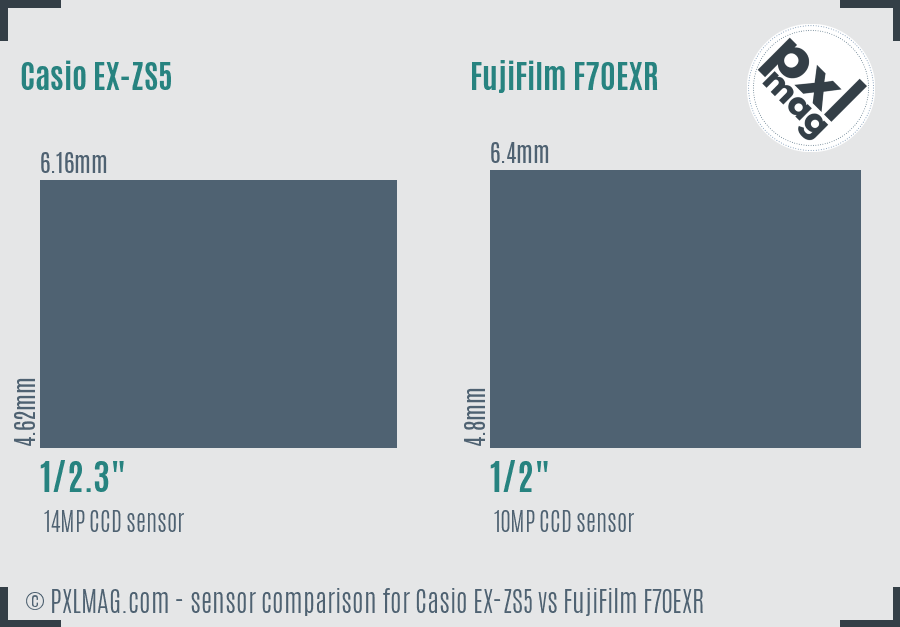Casio EX-ZS5 vs FujiFilm F70EXR sensor size comparison