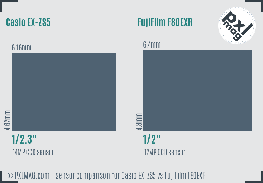 Casio EX-ZS5 vs FujiFilm F80EXR sensor size comparison