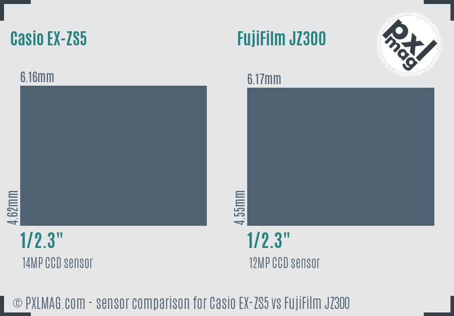 Casio EX-ZS5 vs FujiFilm JZ300 sensor size comparison
