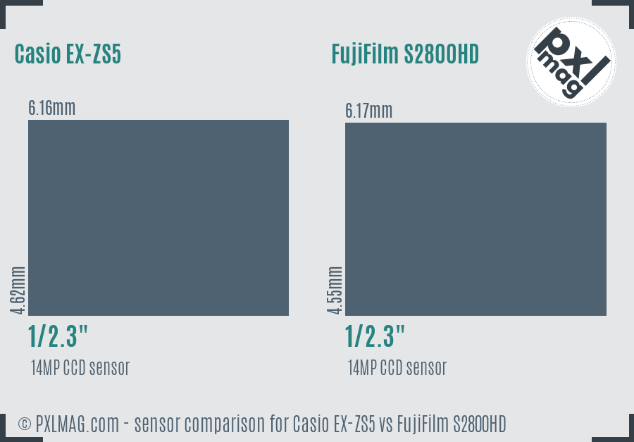 Casio EX-ZS5 vs FujiFilm S2800HD sensor size comparison