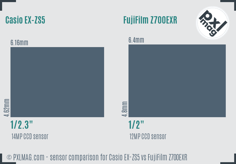 Casio EX-ZS5 vs FujiFilm Z700EXR sensor size comparison