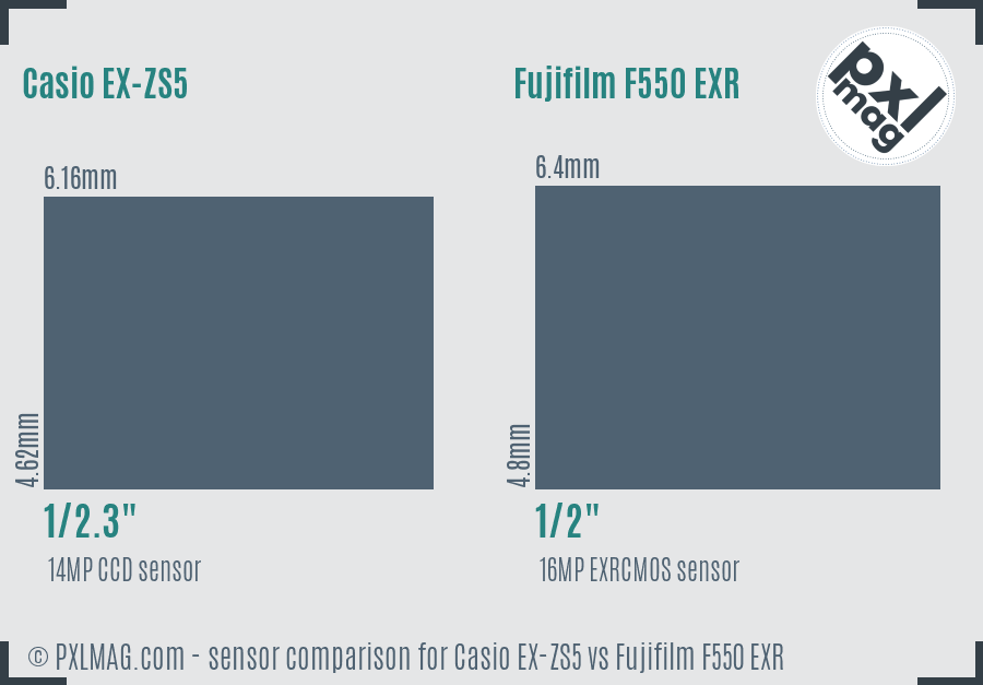 Casio EX-ZS5 vs Fujifilm F550 EXR sensor size comparison