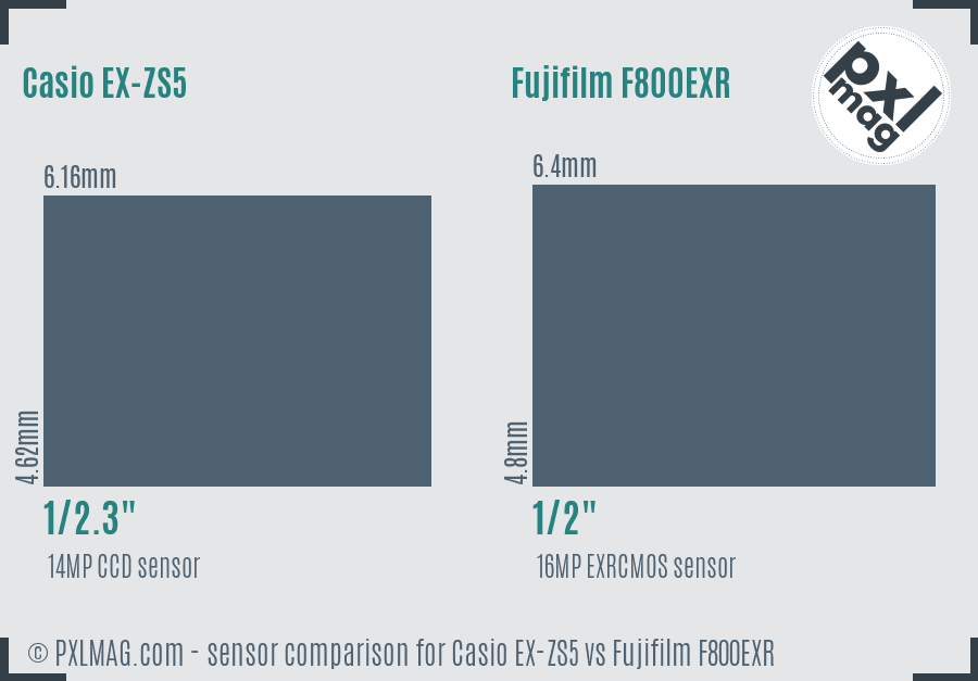 Casio EX-ZS5 vs Fujifilm F800EXR sensor size comparison